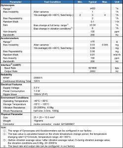 IMU288 Miniature 6DoF MEMS IMU